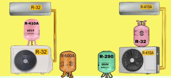 klíma hűtőközeg utántöltés